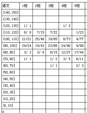 Ƶ���ֲ���